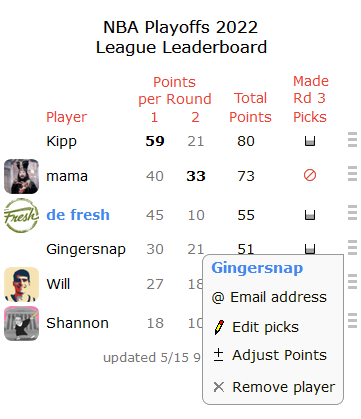 Pool league leaderboard