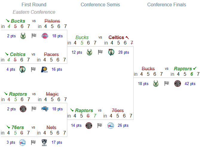 NBA Playoffs pool bracket pick'em page