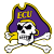 Info about East Carolina